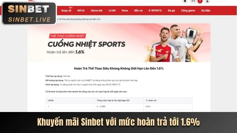 Khuyến mãi hàng tuần ibet888